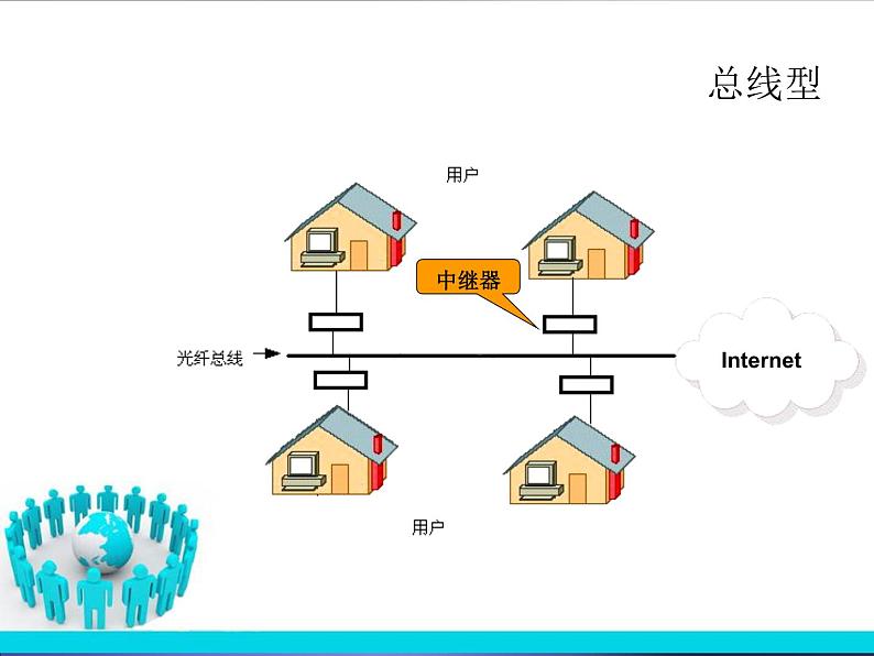 任务二 探究网络的连接 课件06