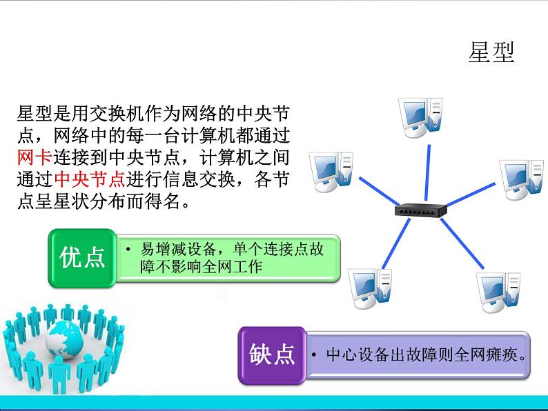 任务二 探究网络的连接 课件07