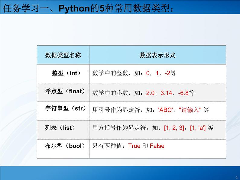 第2课 常用数据类型1（课件）-2021-2022学年浙教版（2020）信息技术八年级上册第2页