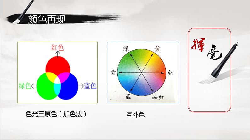 2021人教版八年级上册 《调整图像色彩》课件第2页