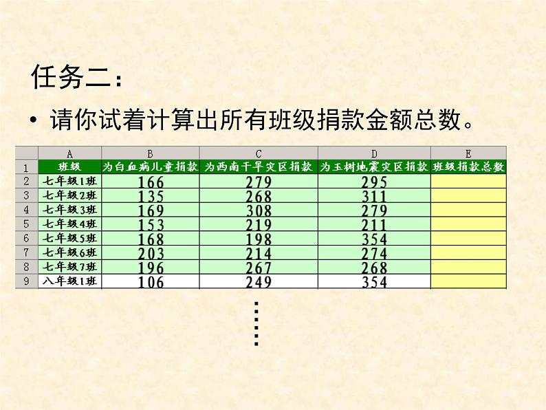 湖南省郴州市第八中学七年级《信息技术》下册-excel数据处理 课件 (共18张ppt)05