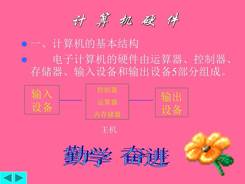 中学信息技术走进信息技术的世界课件PPT07