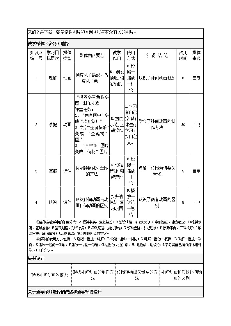 桂科版八年级上册信息技术 6.2形状补间动画 教案03