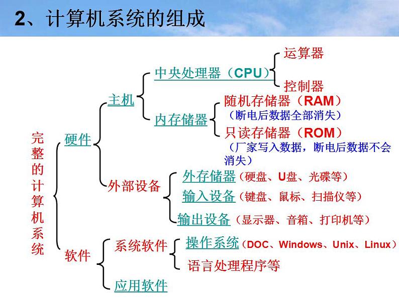 桂科版信息技术七年级上册认识计算机的硬件构造课件06