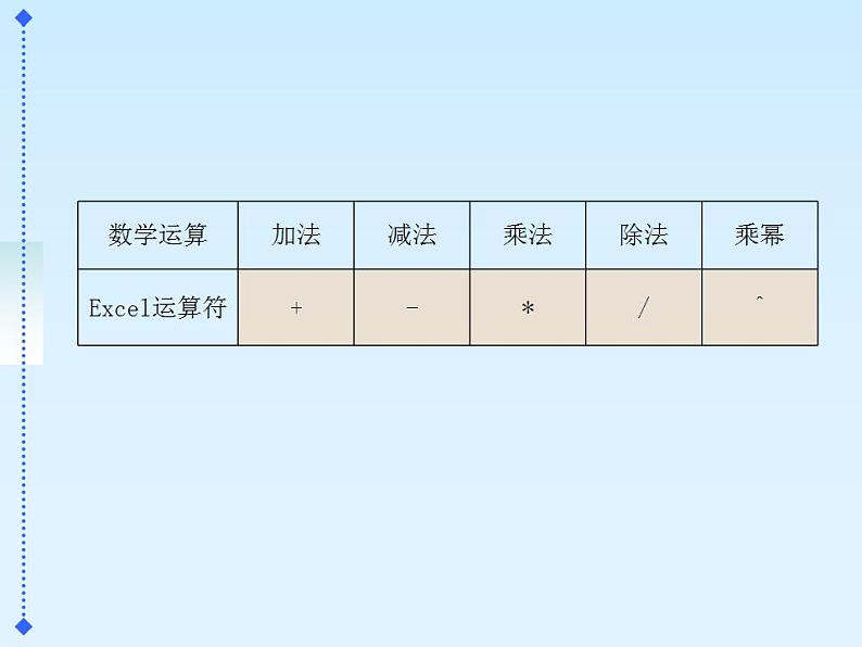 信息技术滇人版第三课 统计数据 课件第4页