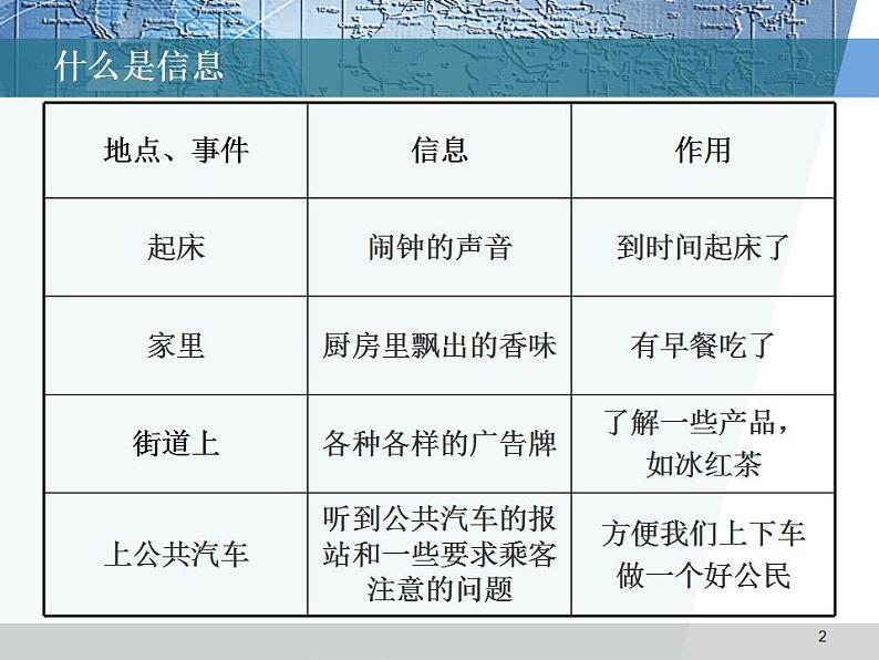 信息技术滇人版第一课 信息及其特征 课件 (3)第2页