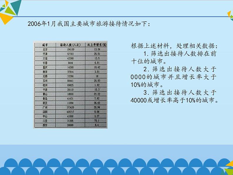 冀教版七年级全一册信息技术课件第14课数据筛选(共12张PPT)第4页