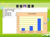 图表的制作和修饰PPT课件免费下载