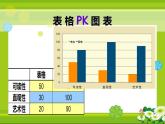 图表的制作和修饰PPT课件免费下载