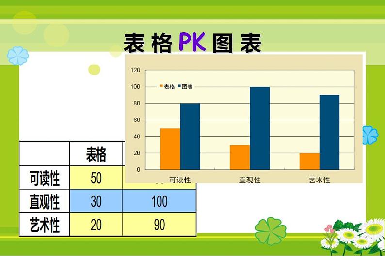 图表的制作和修饰PPT课件免费下载04