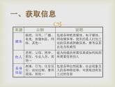 教科版信息技术七年级上册 第二课 获取网络信息 课件PPT