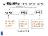 教科版信息技术七年级上册 第七课 页面的排版——制作目录页 课件PPT