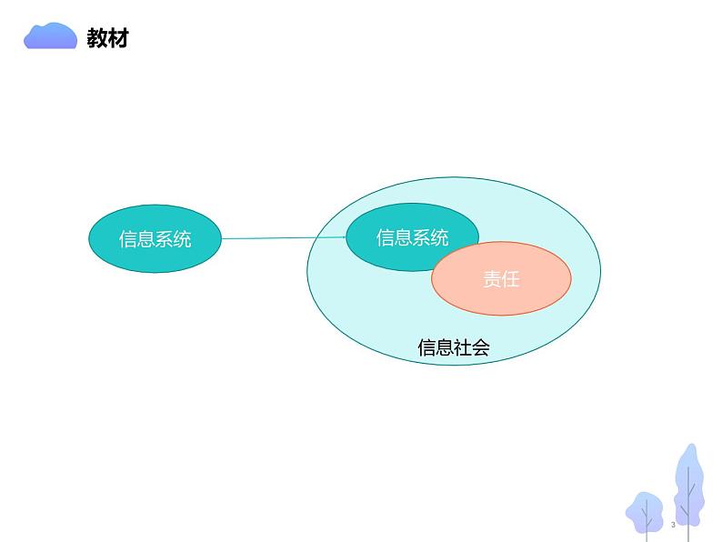 第5课 信息社会及责任（课件）-2021-2022学年浙教版（2020）信息技术七年级上册第3页