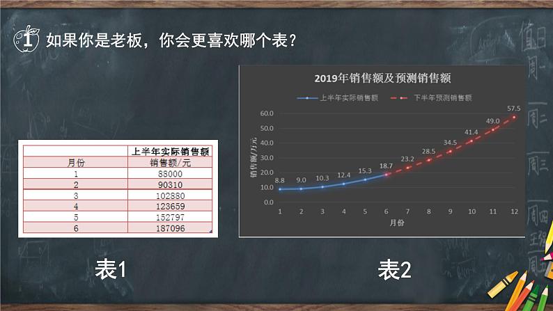 第10课 数据可视化第3页