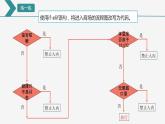 第6课 多分支结构程序设计（课件+素材）-2021-2022学年浙教版（2020）信息技术八年级上册