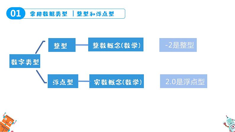 常用数据类型PPT课件免费下载05