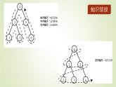 第8课 循环结构——for循环（课件）-2021-2022学年浙教版（2020）信息技术八年级上册