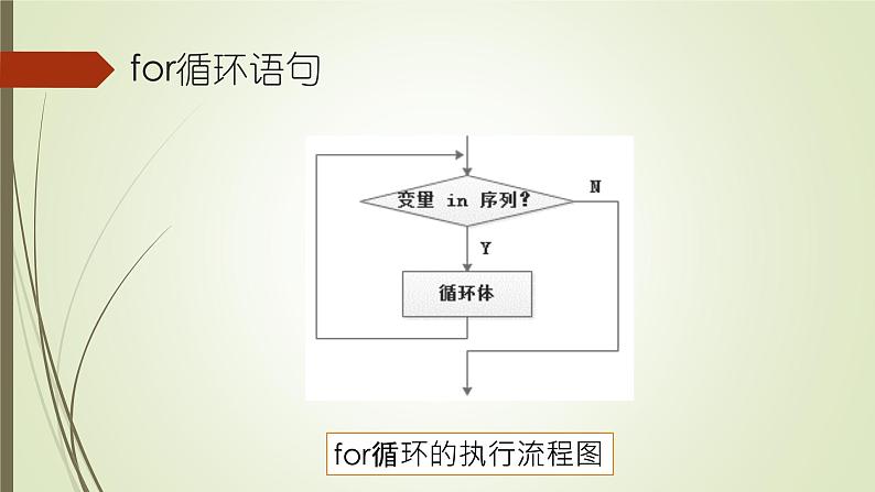 第8课 循环结构——for循环（课件）-2021-2022学年浙教版（2020）信息技术八年级上册07