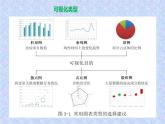 第3课 数据可视化（课件+素材）-2021-2022学年浙教版（2020）信息技术九年级全册