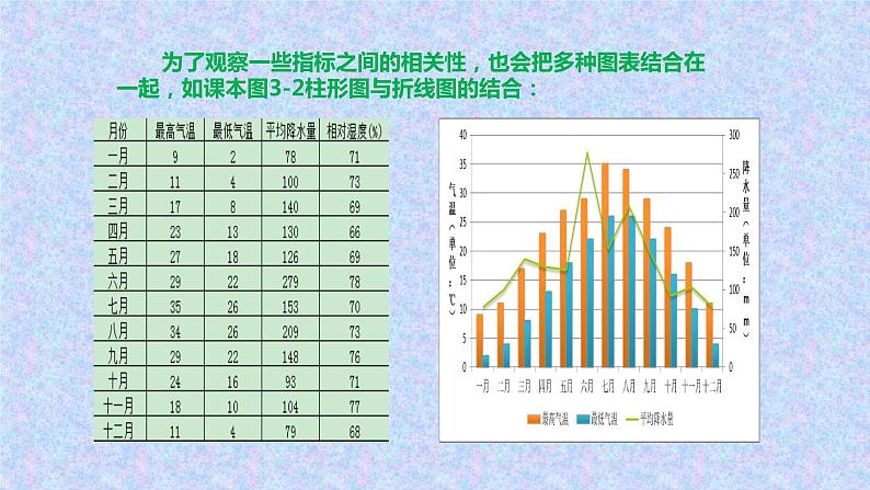 第3课 数据可视化（课件+素材）-2021-2022学年浙教版（2020）信息技术九年级全册07