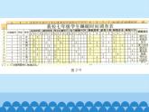 北师大版信息技术七年级下册 3.10编辑和格式化数据表 课件(共12张PPT)