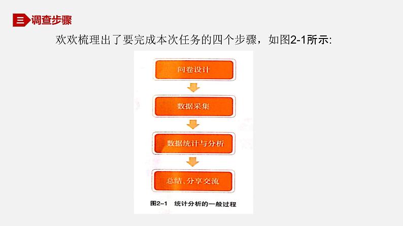 川教版信息技术七年级上2.1 问卷设计与数据采集课件PPT第8页