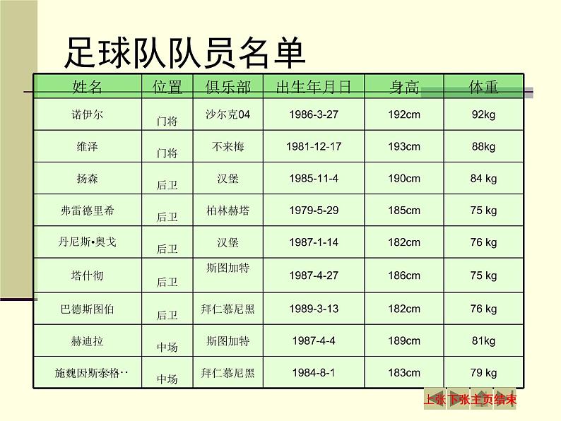 新世纪版 七下信息技术 1.2如何设计表格 课件04