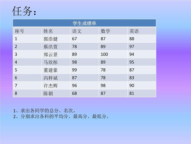 新世纪版 七下信息技术 1.5数据计算--公式和函数 课件02