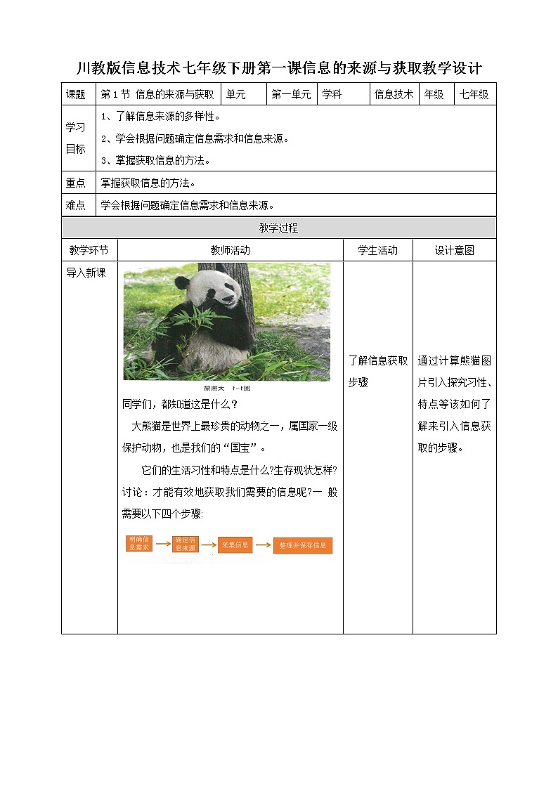 第1节 信息的来源与获取第1页