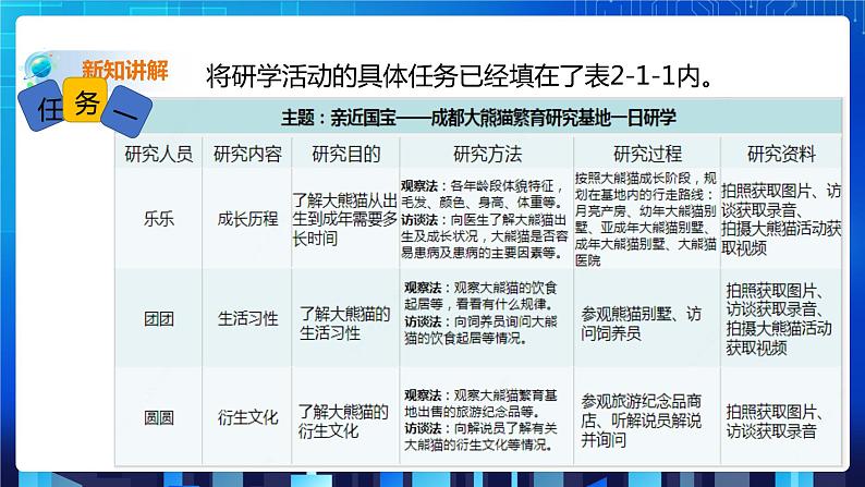 川教版信息技术七下 第二单元第1节 梳理内容 规划报告 课件+教案05