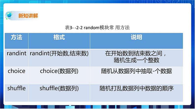 川教版信息技术七下  第三单元第2节 学用random模块 课件+教案07