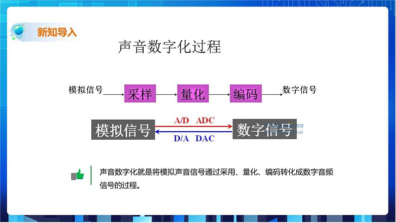 浙教版2020信息技术七下：第二课、音频数据 课件+教案04