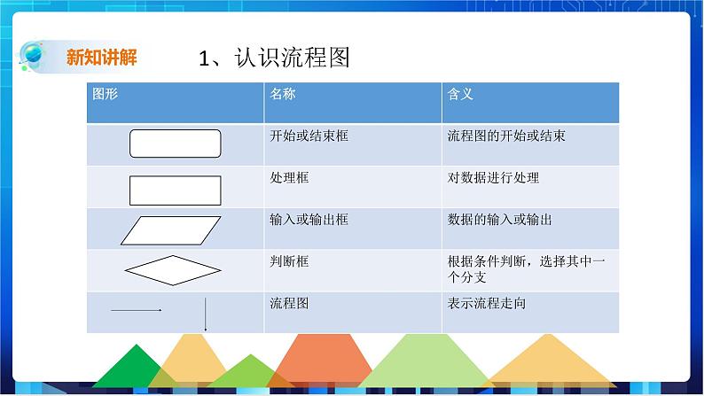 浙教版2020信息技术七下：第十一课、算法的表示 课件+教学设计+office Visio2010安装和下载教程08