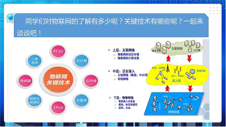 第6课  物联网与生活第2页