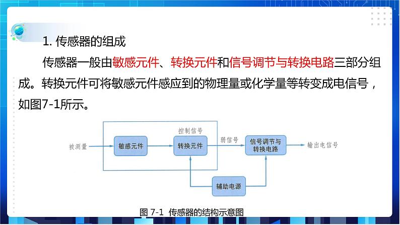 浙教版信息技术八下：第二单元第7课  传感与识别 课件+教案04