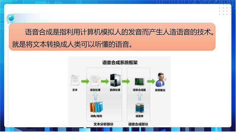 浙教版信息技术八下：第三单元第12课 语音合成技术 课件+教案+素材04
