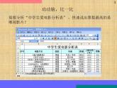 数据的排序PPT课件免费下载