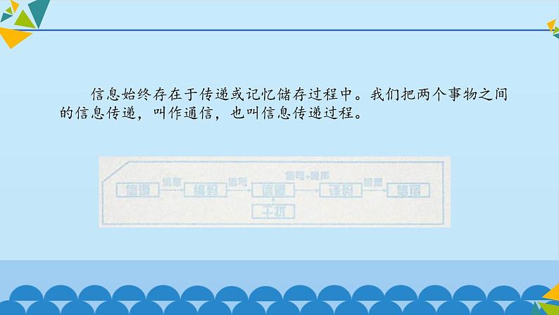 冀教版七年级全册信息技术 1 我们生活在信息时代_ 课件08