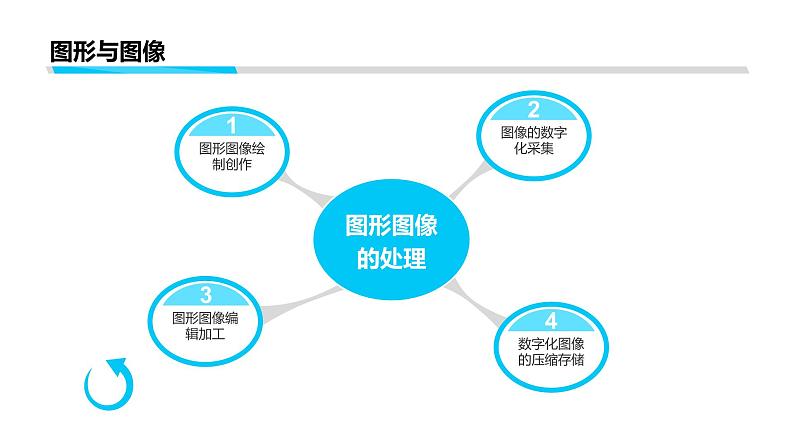 冀教版七年级全册信息技术 7 图形图像 课件第6页