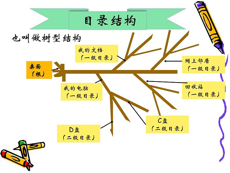 共享网络资源PPT课件免费下载06