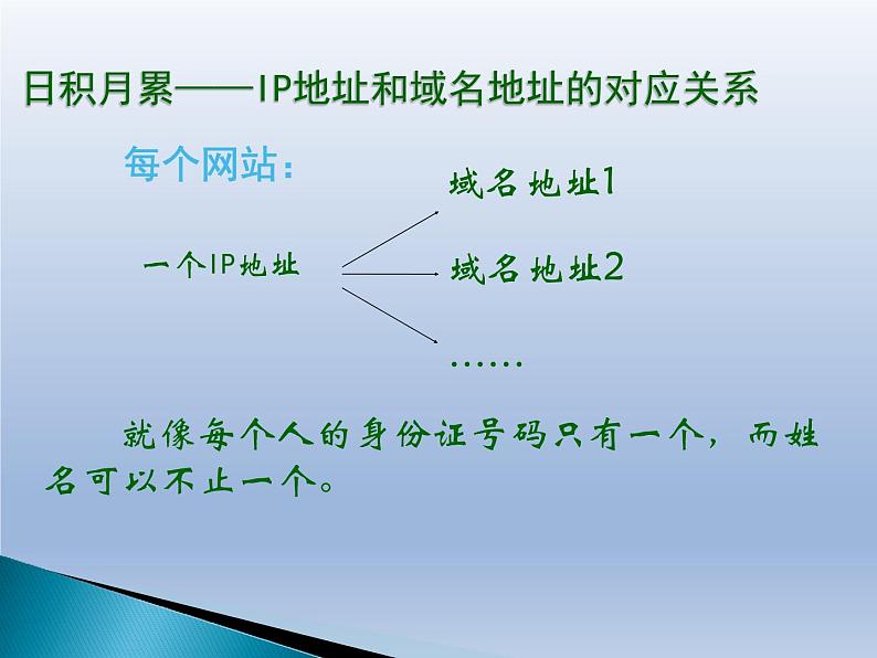 浙教版七年级信息技术上册  4.获取网上信息      课件第5页