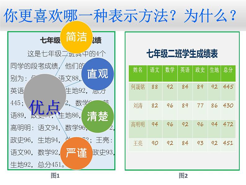 浙教版七年级信息技术上册    10.表格的应用       课件第3页