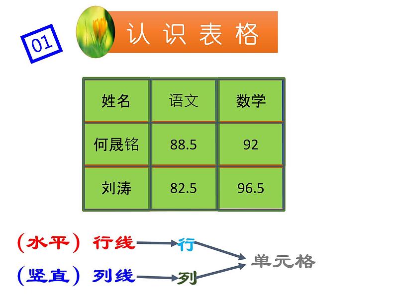 浙教版七年级信息技术上册    10.表格的应用       课件第6页