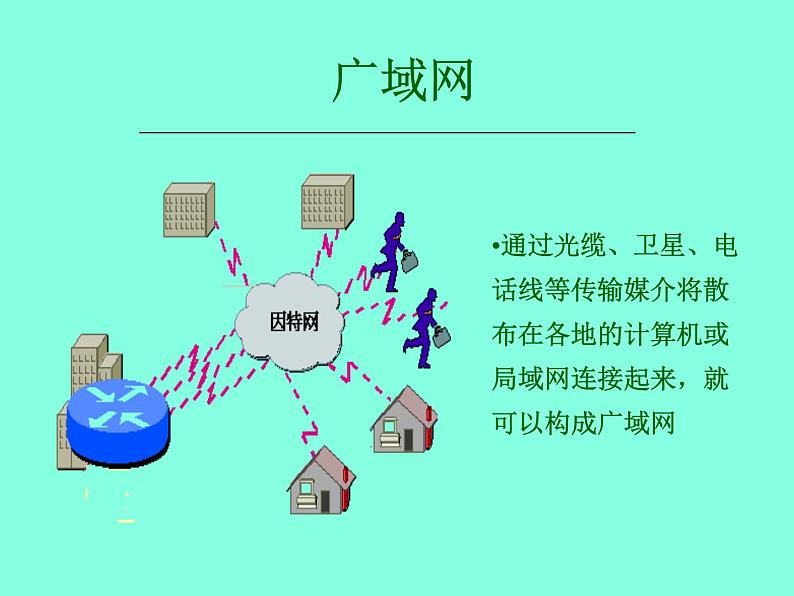 冀教版七年级全册信息技术 4 认识因特网 课件第8页