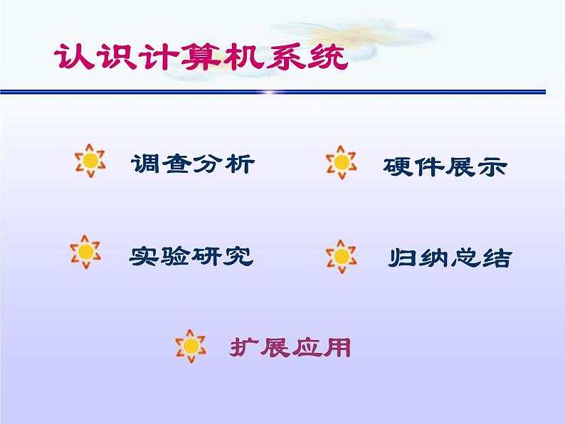 冀教版七年级全册信息技术 2 认识计算机 课件02