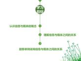 冀教版七年级全册信息技术 1 信息与载体 课件