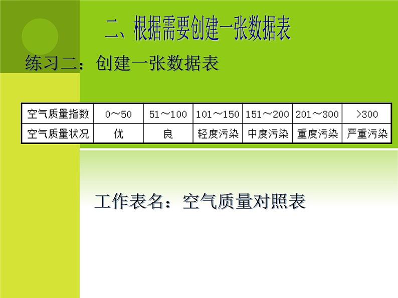 第十三课 创建数据表 课件第4页