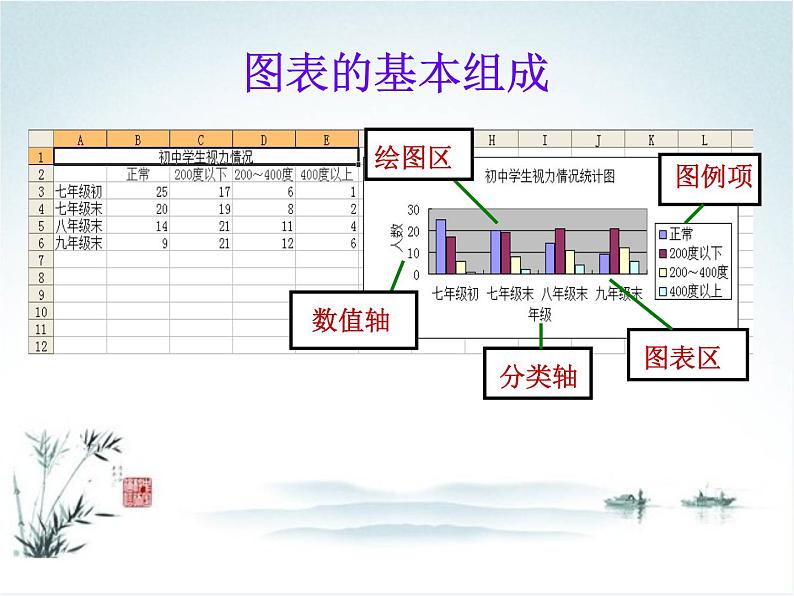 第十七课 制作数据图表 课件第2页