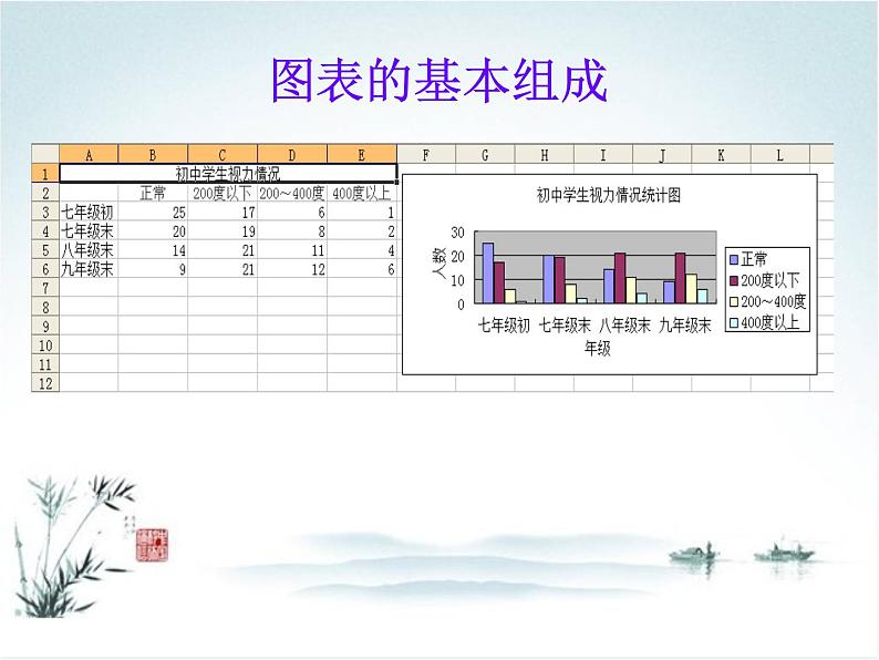 第十七课 制作数据图表 课件第3页