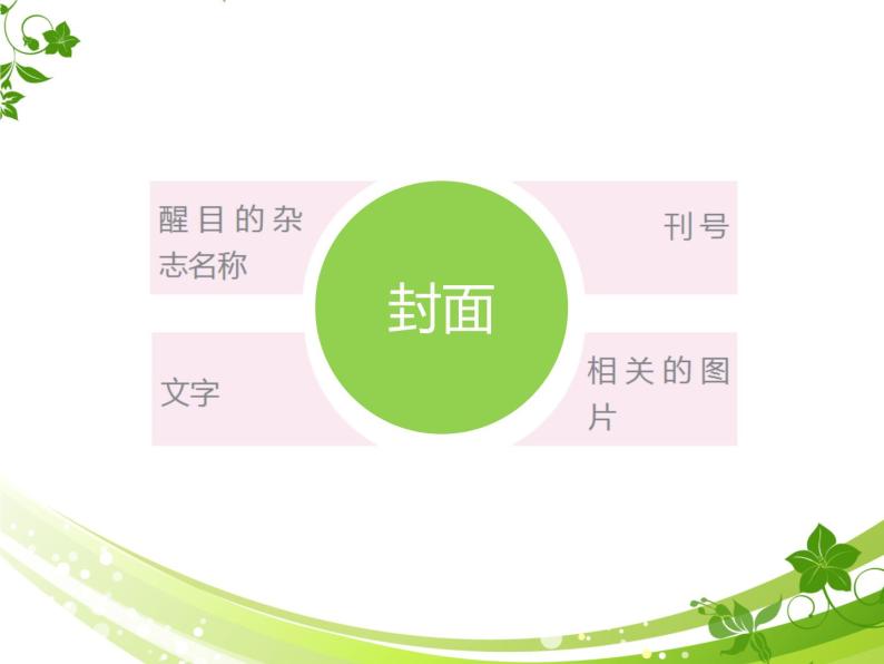 浙教版信息技术七年级上册 第六课 设计页面 课件 教案 (6)05